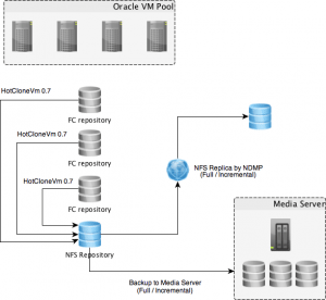 Ferramenta de Backup do Oracle VM 3.4 e Bacula 18