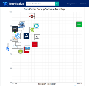 Bacula Enterprise Lidera o Grupo 8