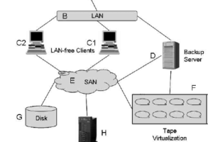 Capítulo V – Questões de Concurso sobre Backups