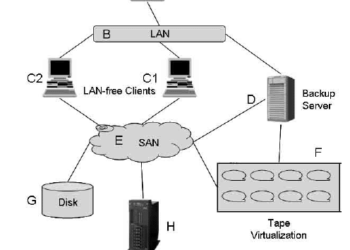 Capítulo V – Questões de Concurso sobre Backups