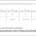 Diagrama backup incremental diferencial