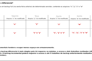 Diagrama Backup Incremental e Diferencial – DEPRECADO