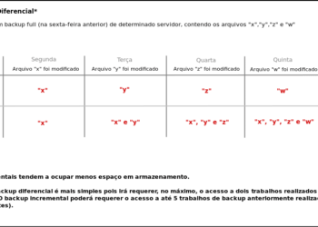 Diagrama Backup Incremental e Diferencial – DEPRECADO