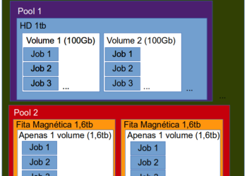 GFS Backup Example Diagrams