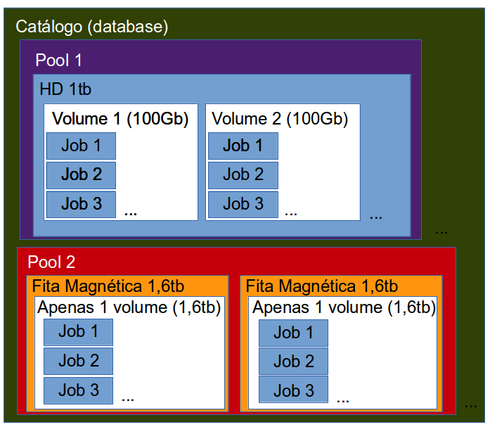 GFS Backup Example Diagrams