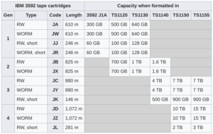 Cartridges as an LTO Alternative Using Bacula 2