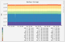 Cartridges as an LTO Alternative Using Bacula 3