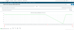 Monitoração Zabbix de Jobs e Processos do Bacula 4