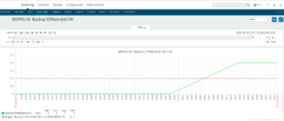 Monitoração Zabbix de Jobs e Processos do Bacula 3