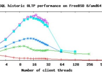 Bacula + Postgresql e PgPool