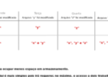 Capítulo 1 | Capítulo 1 – Conceitos de Backup