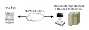 Plugin NDMP Bacula Enterprise - Guía Rápida 1