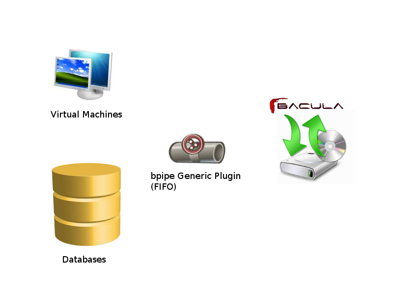 Plugin bpipe para Windows – Download e Instalação