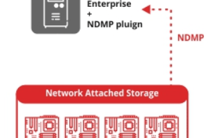 Plugin NDMP Bacula Enterprise – Guía Rápida