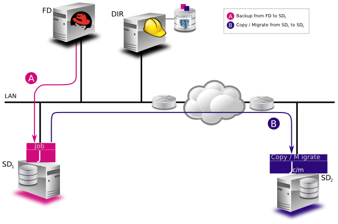 Principais Novas Funcionalidades Versão 7.0