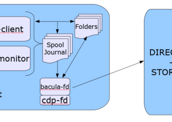 Plugin de Proteção de Dados Contínua Bacula Enterprise