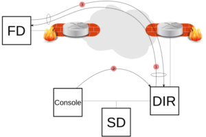 Bacula Client Behind NAT Support with the Connect To Director Directive