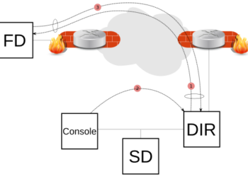 Cliente Bacula Atrás de NAT com a diretiva Connect To Director