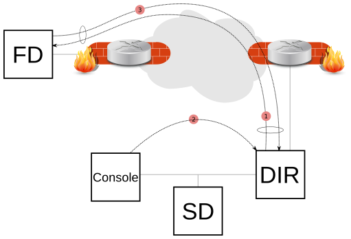 Bacula Client Behind NAT Support with the Connect To Director Directive