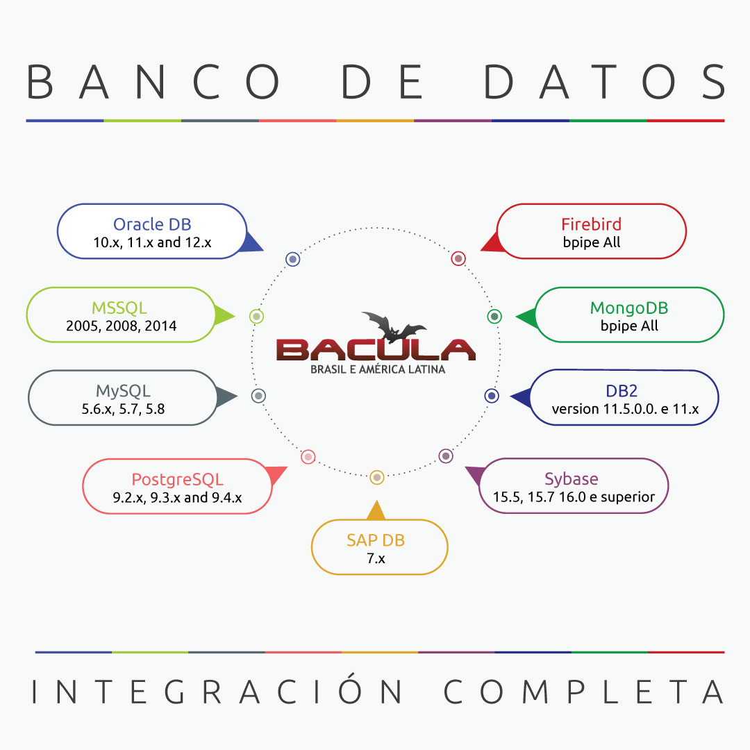 Bases de datos en Bacula Enterprise