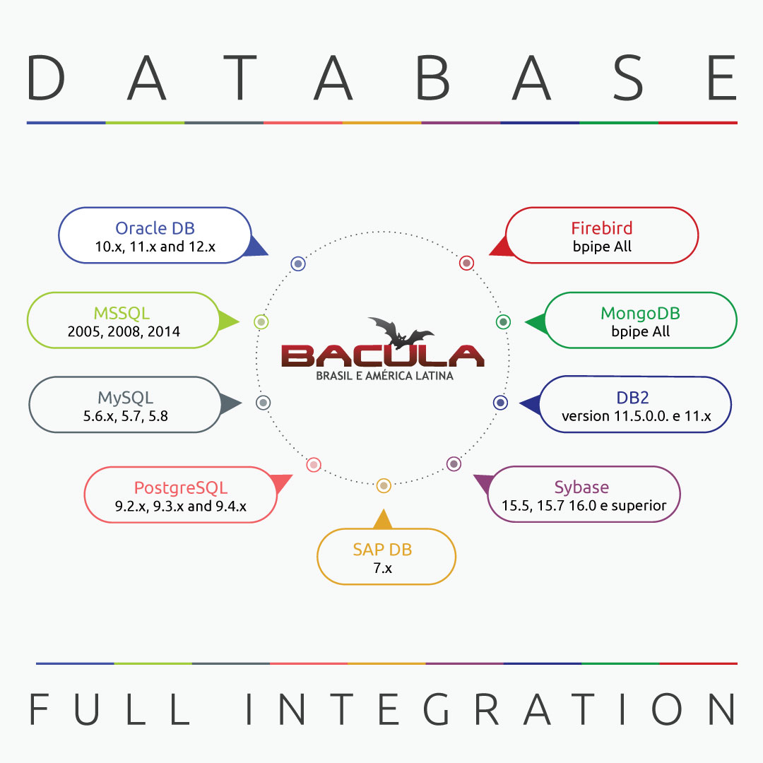 Databases in Bacula Enterprise