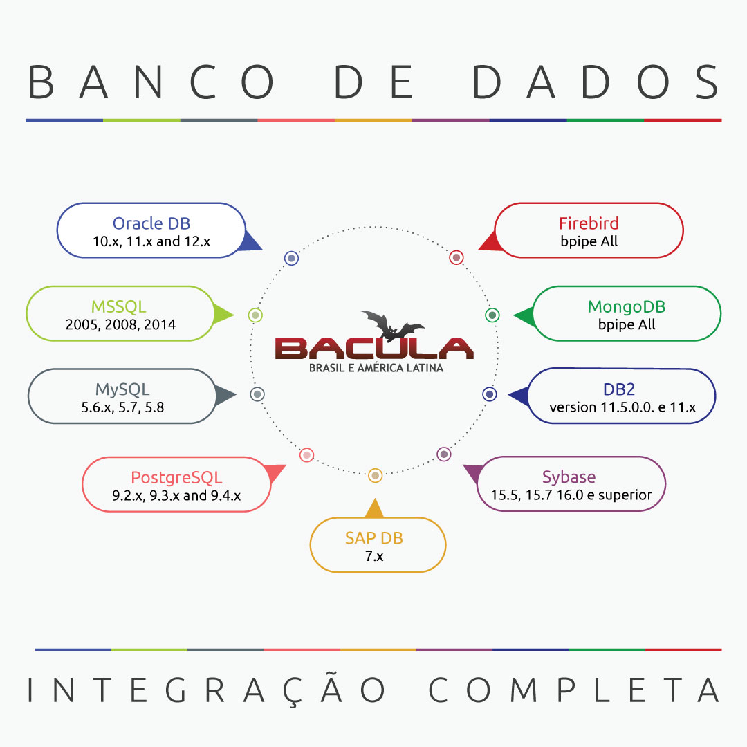 Bancos de Dados no Bacula Enterprise