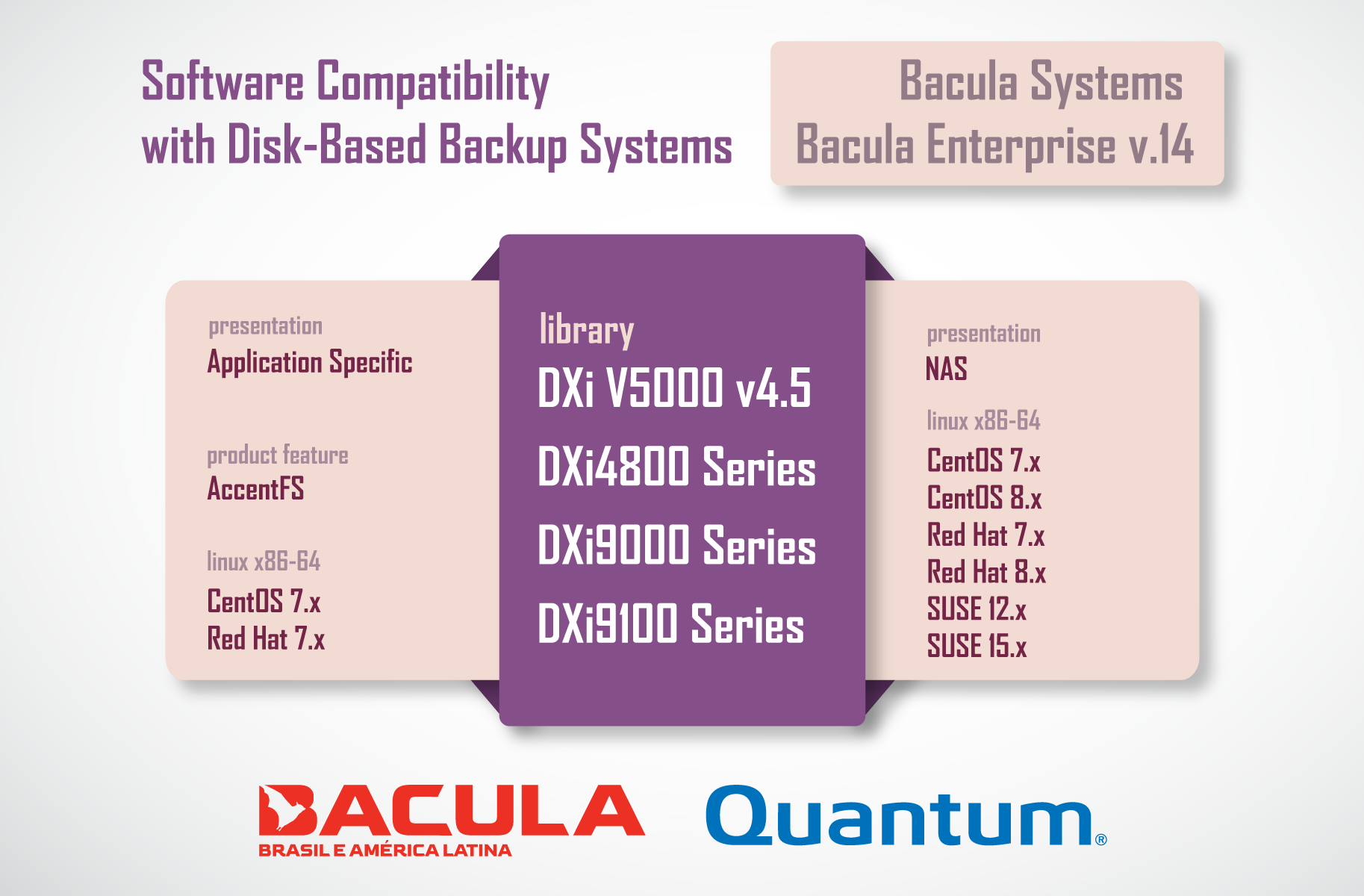 Bacula Enterprise is Quantum-approved