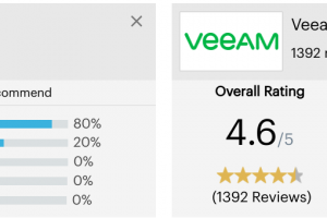 Bacula Enterprise vs Veeam Comparison